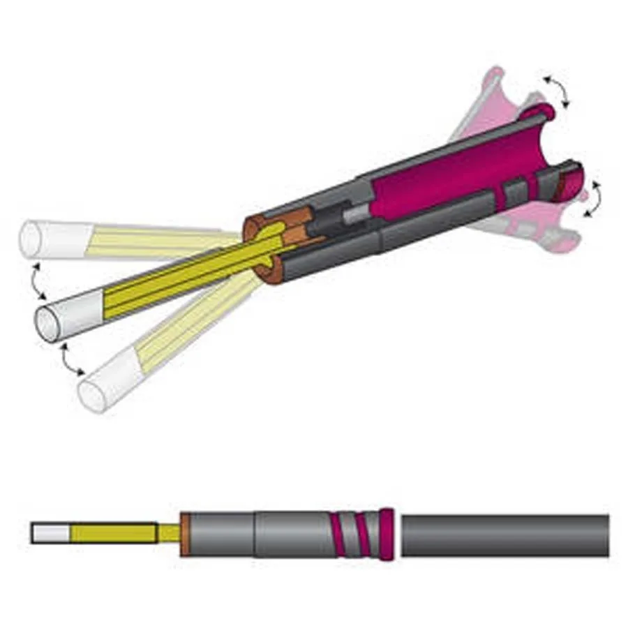 Set Protectie Manta-Cablu Schimbator (3/3)