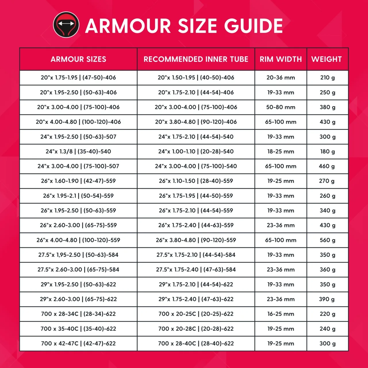 Protectie Antipana ARMOUR 24 x 1.3/8 (7/7)